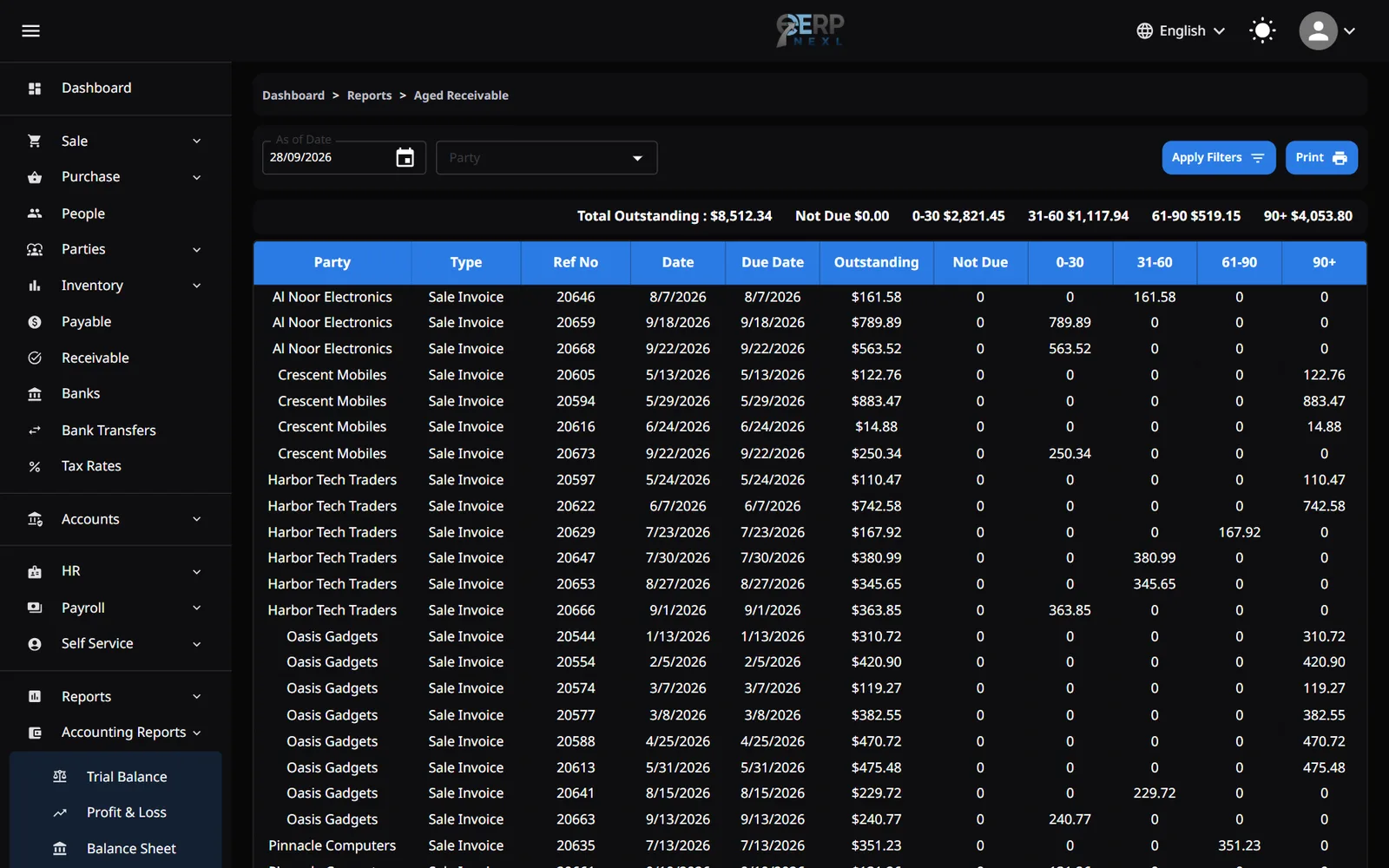 The Aged Receivable report with outstanding invoices split into Not Due, 0-30, 31-60, 61-90 and 90+ days