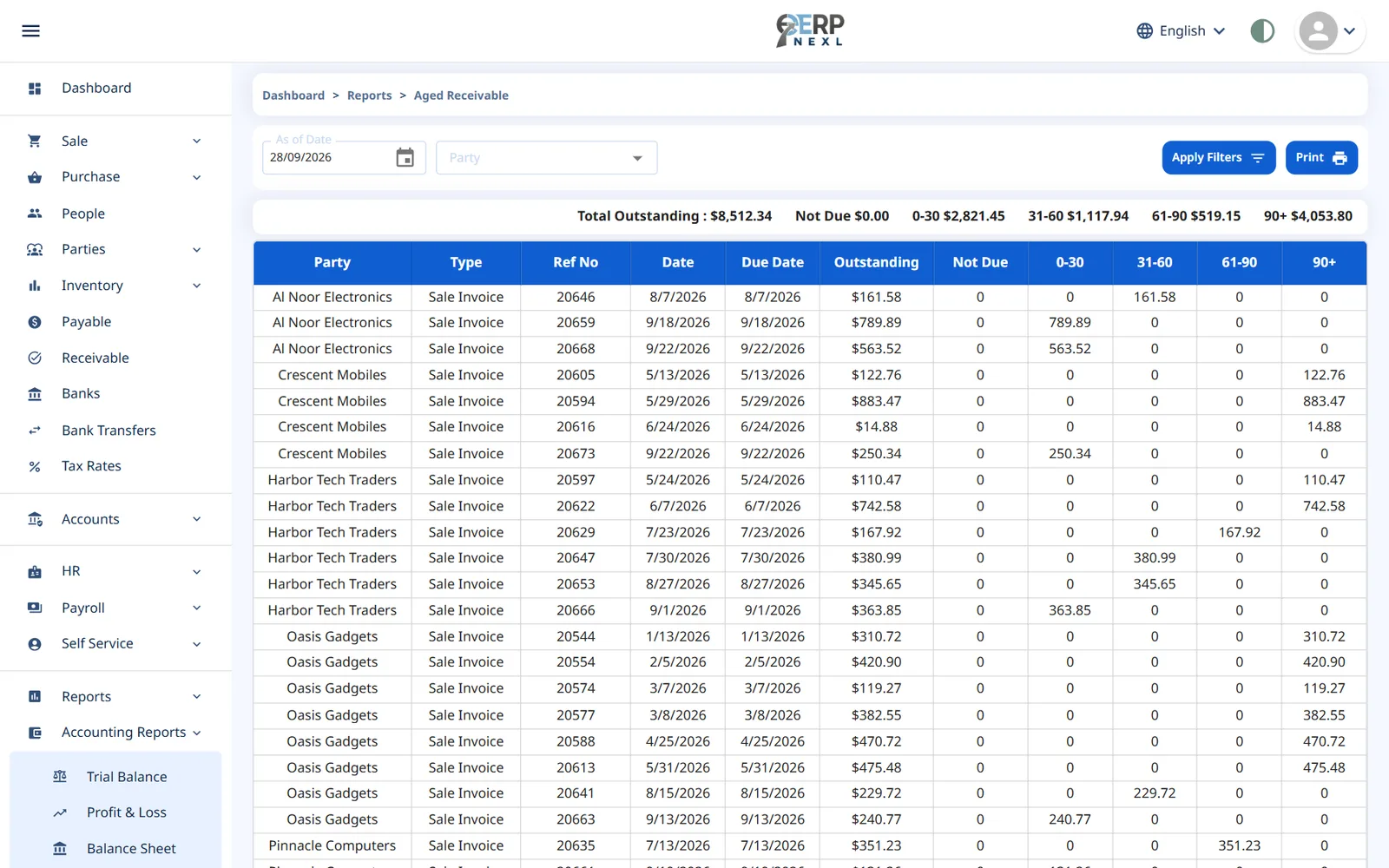 The Aged Receivable report with outstanding invoices split into Not Due, 0-30, 31-60, 61-90 and 90+ days