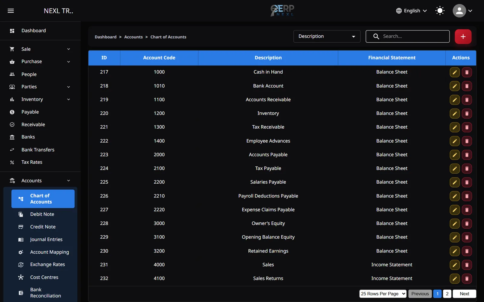 The chart of accounts with account codes, names and the financial statement each belongs to