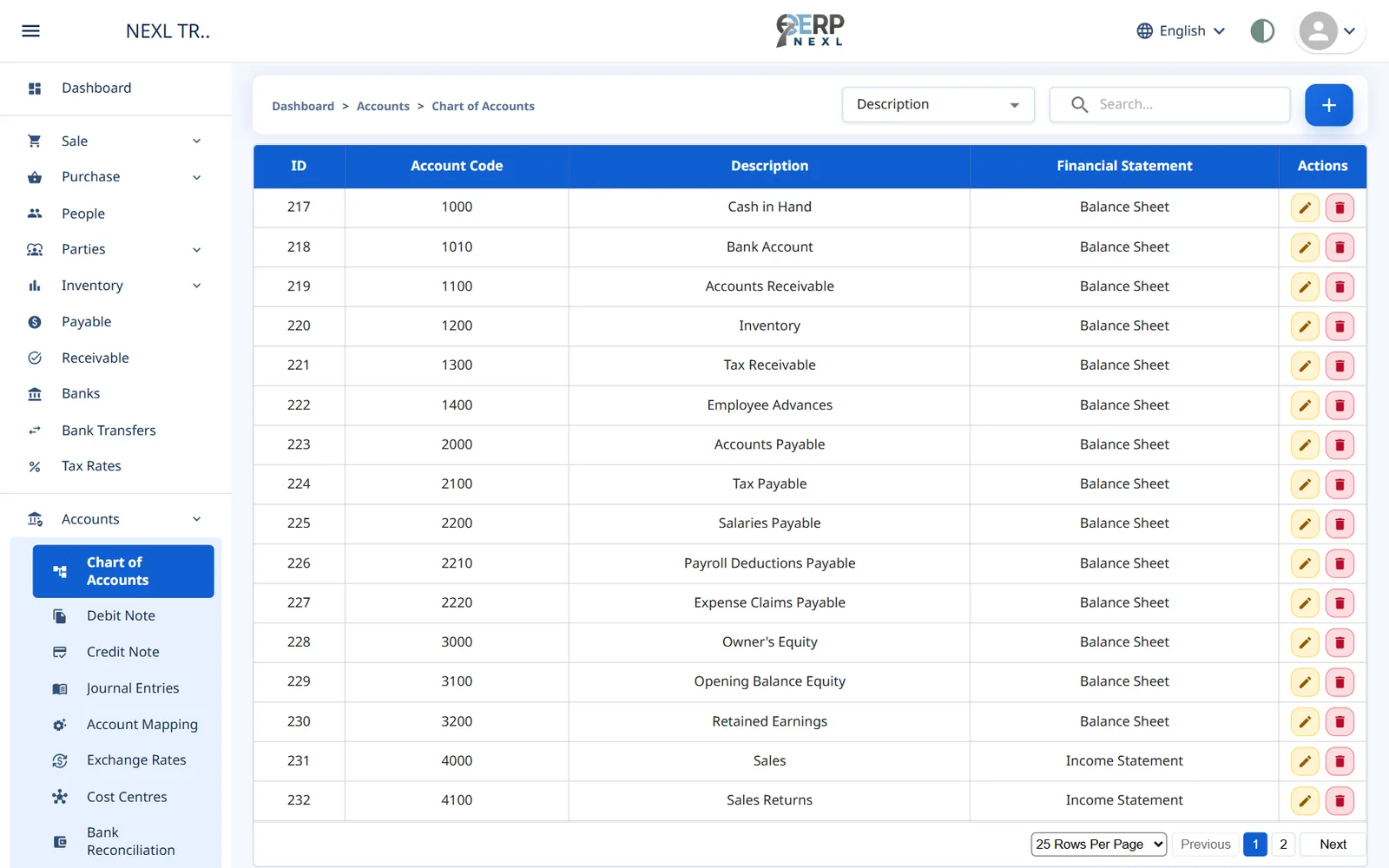 The chart of accounts with account codes, names and the financial statement each belongs to